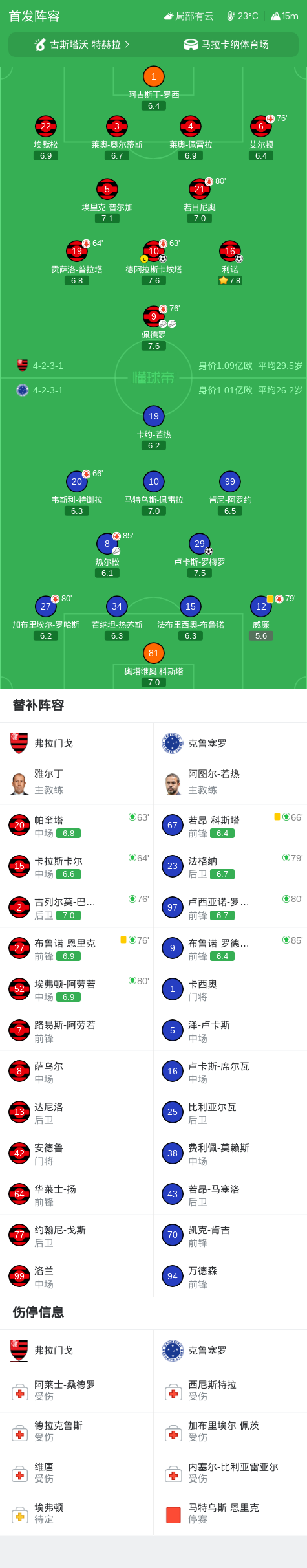 Ảnh